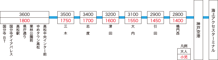 徳島方面