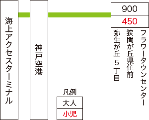 三田方面