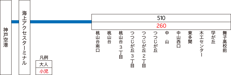 垂水区方面