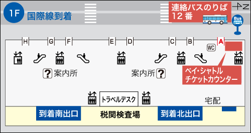 関西国際空港旅客ターミナル内チケットカウンター